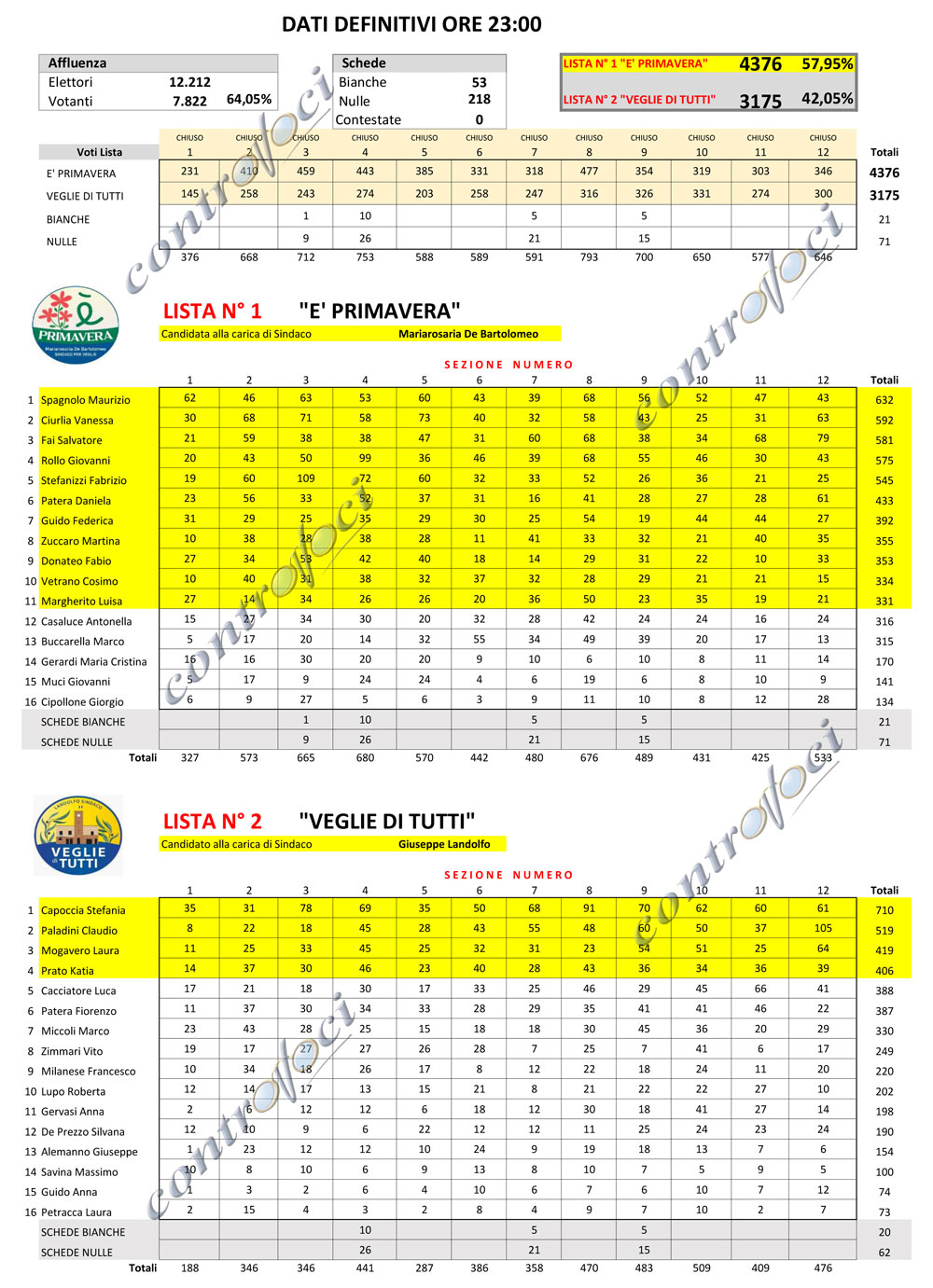calcolo risultati elezioni rev3